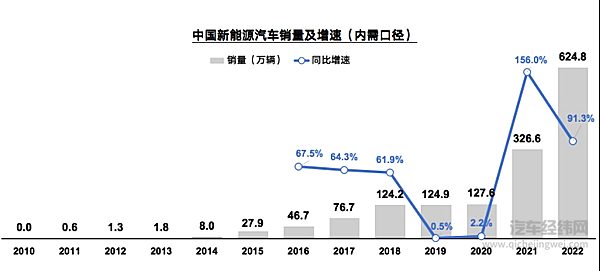 多种技术路线协同并进 行业专家共话中国汽车产业发展趋势