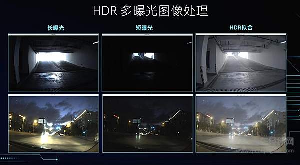 A1000支持HDR技术