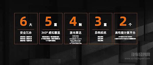 ▲ 机甲龙高阶驾驶辅助