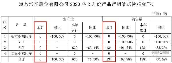 暴跌、缺钱、疫情 中国车市2020真难