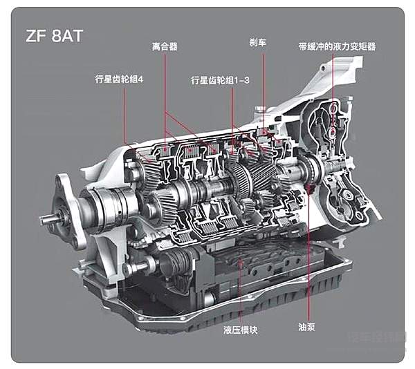 挡位多就好吗？ 8AT作为领克的卖点有吸引力吗？