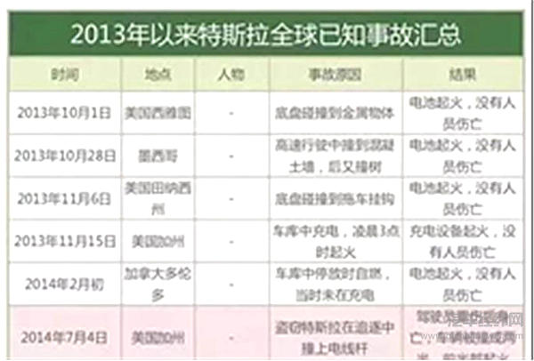 特斯拉与蔚来相继“火”了一把，电动车还敢买吗？