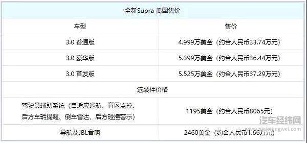 曾经最大的美国车展，最亮眼的居然是台日本车