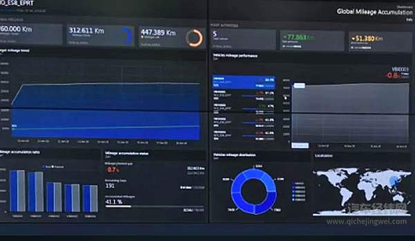 300万公里强化测试 | 蔚来ES8全球路试背后故事