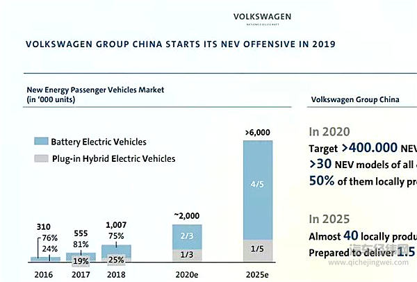 大众将调整在华合资企业股比？集团年会还透露这么多重磅消息……
