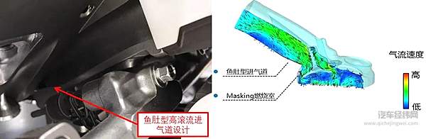 解码广汽传祺2.0ATK发动机 如何在技术上实现超高效率？