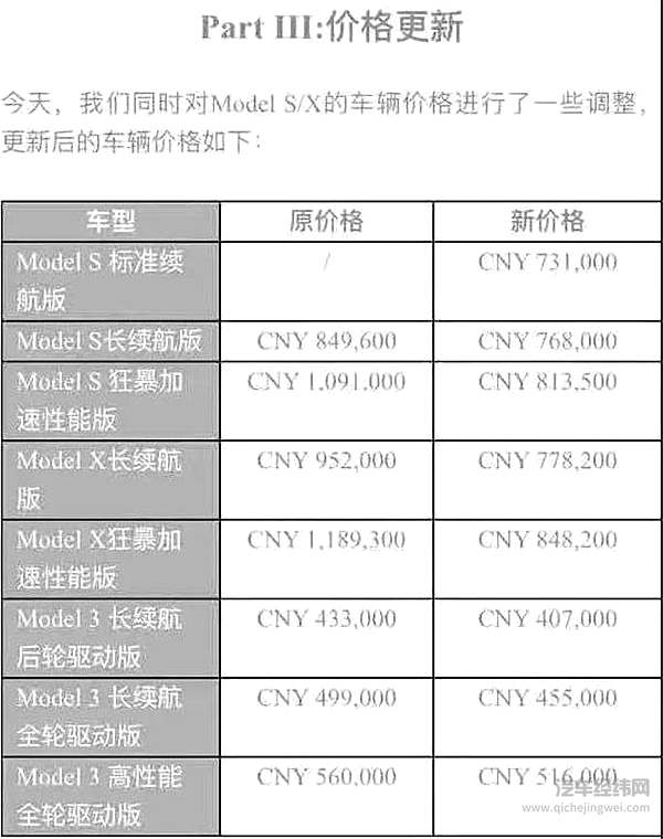 售价不到 30 万的Model 3 来了，国产电动汽车药丸！？