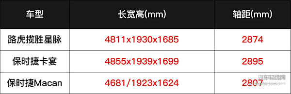 今年最强SUV诞生 德系完全不是对手