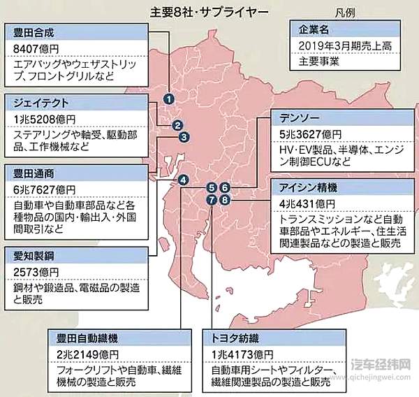 丰田进军新能源 是真爱了