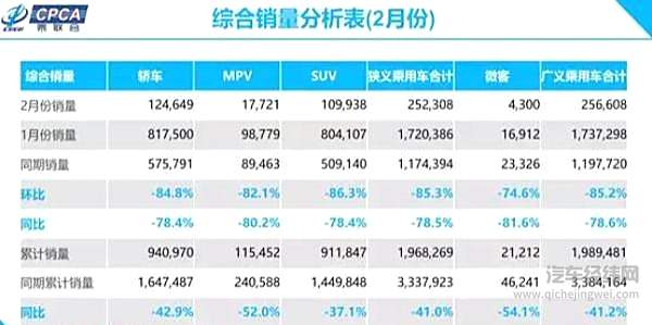 汽市爆跌怎么办？ 一大波消费激励政策在路上！