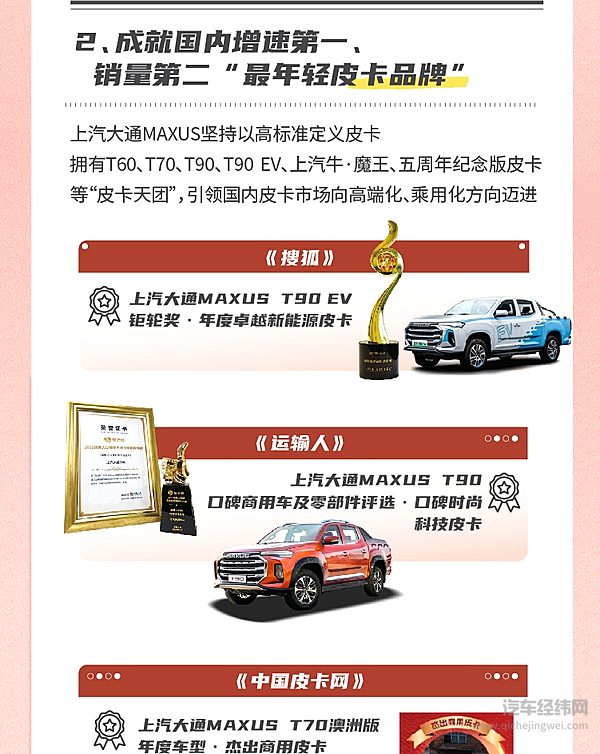 上汽大通2022年终“奖”来了