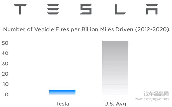 来源：特斯拉官方