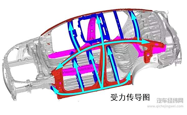 汽车天窗与车辆安全性有什么联系？
