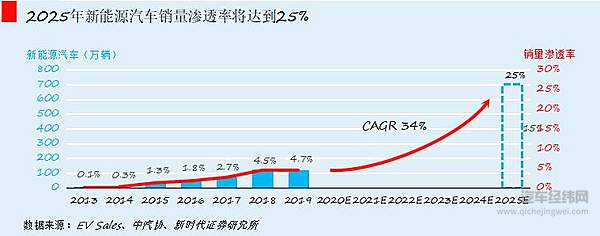 变革前奏 燃油车的“诺基亚时刻”