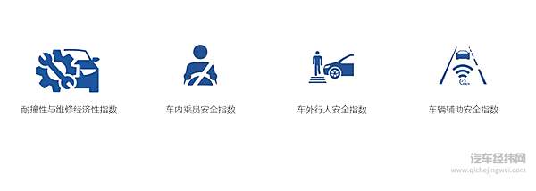 理想ONE优秀成绩受质疑 中保研消失不见的“M”与日益泛滥的“G” 