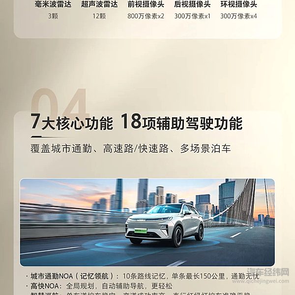 13.88万起 二代哈弗枭龙MAX预售开启