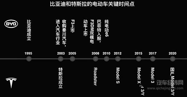比亚迪5000亿市值到底贵不贵？