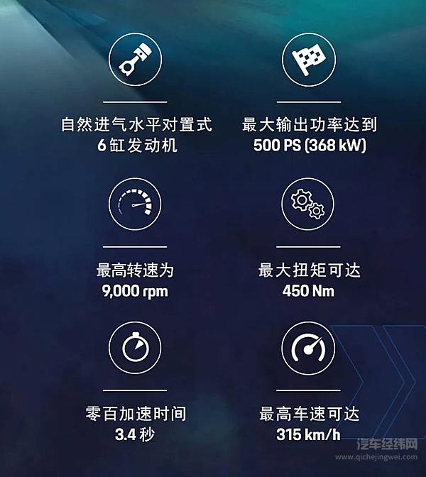 但凭直觉 保时捷 718家族全新旗舰车型即日启动中国预售