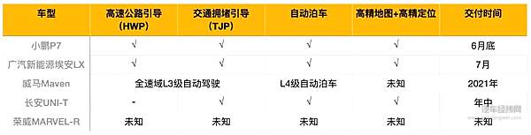 L3自动驾驶量产元年 谁才是真正的“首款量产车”？