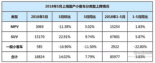 为拼积分？小型SUV扎堆纯电动车市场！