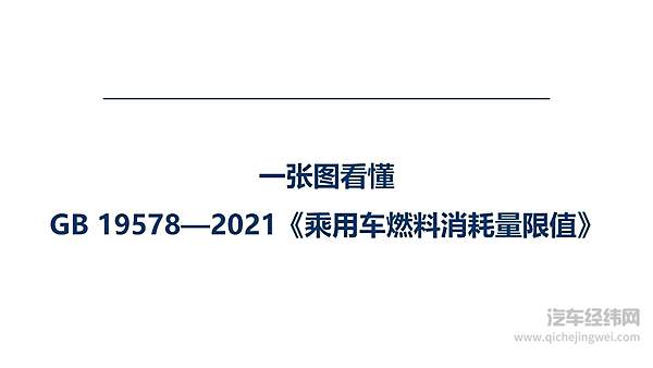 《乘用车燃料消耗量限值》强制性国家标准发布 7月1日起正式实施