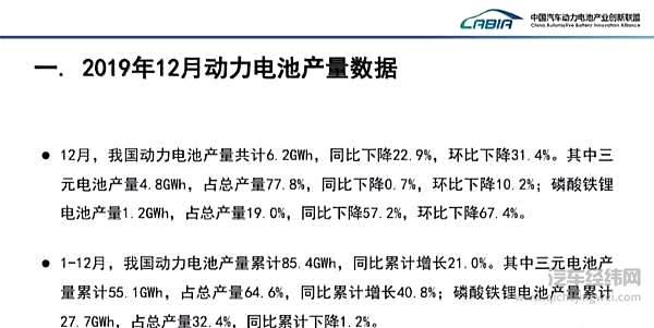 中国车市最重要成绩单公布！销量下滑车企洗牌加速 动力电池和充电桩猛涨