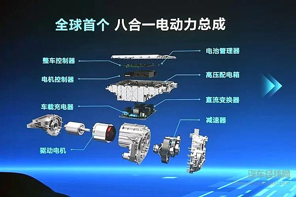 海洋网，e平台3.0电驱系统