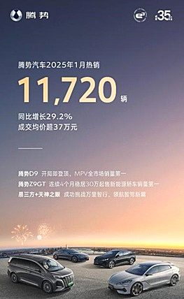中国销冠 比亚迪1月销量超30万台 出口量飙升83.4%
