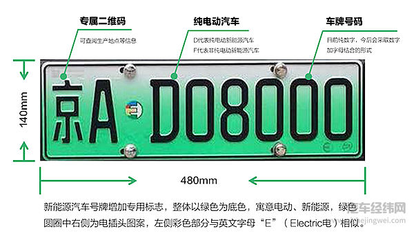 北京新能源汽车专用“绿牌”首发  车主拍出”8000”羡煞旁人