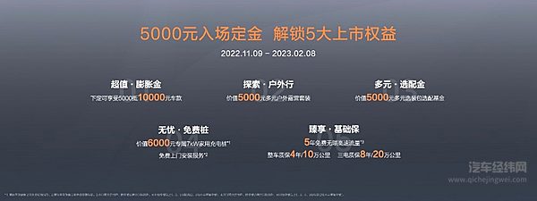 雷达RD6多重的购车权益