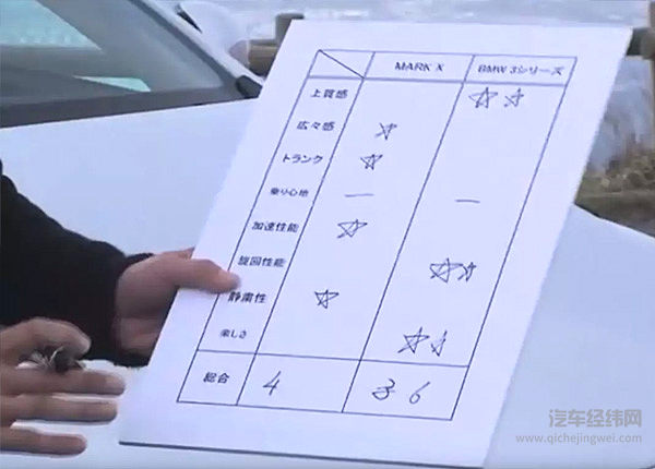 再见锐志，向过去的丰田说再见