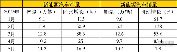 取消新能源车限购 北京该如何应对