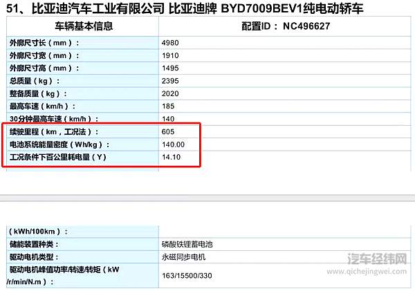 如何看待风暴中的刀片电池？