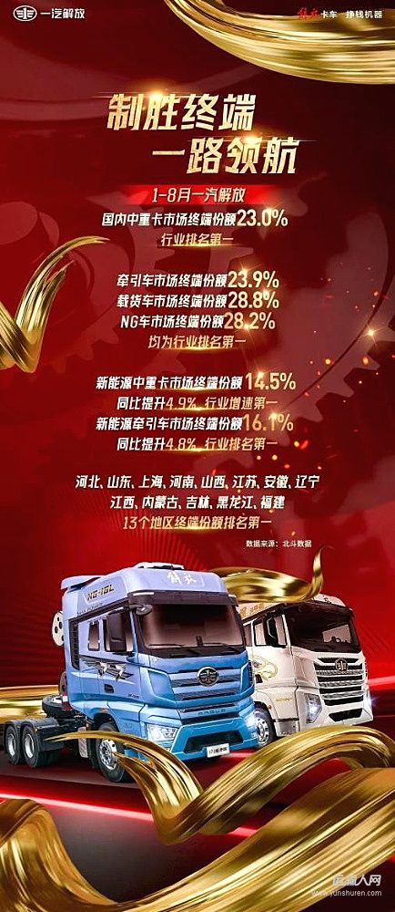 攻堅九月 贏戰(zhàn)全年 —— 解放7、8月整體銷量“跑贏自己同期”