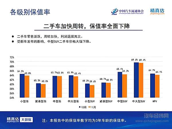 国六切换造车市“假繁荣” 流通协会：2020年将“还债”式补跌