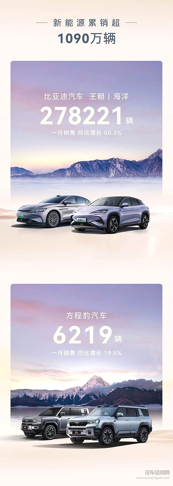 比亚迪1月销售300538辆 含乘用车海外销售66336辆