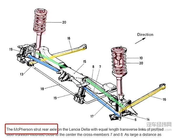 中国汽车市场的“底层”骗局 后悬架的那些事！