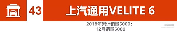 2018新能源汽车销量：比亚迪、北汽竞争加剧 2019谁将更大有作为