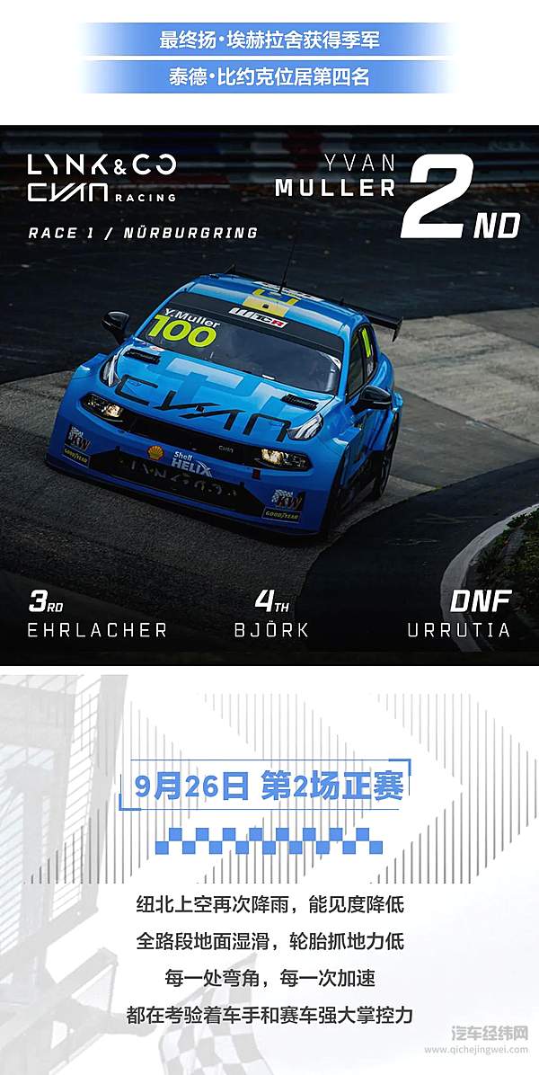 2020 WTCR德国站 领克03 TCR 再度披靡赛场
