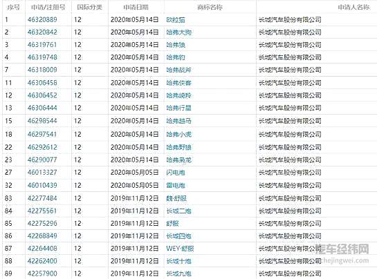 长城开动物园 比亚迪承包王朝 汽车取名不完全盘点