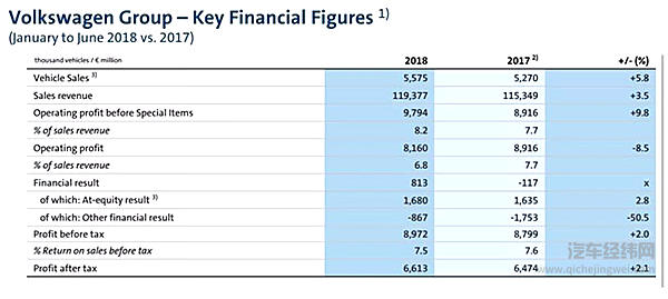 大众汽车有意收购特斯拉