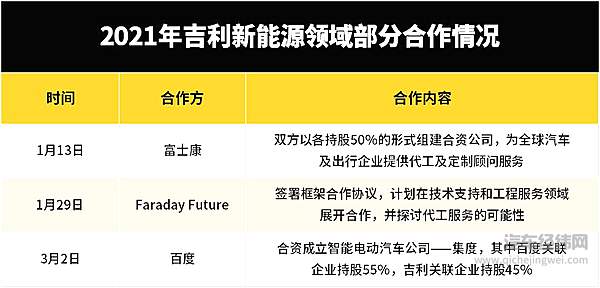 吉利成立全新汽车公司“极氪” “遍地撒网”终于迎来答案