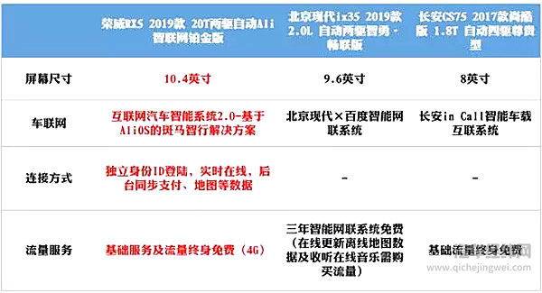 钢铁侠的“贾维斯”，荣威RX5的真·互联网