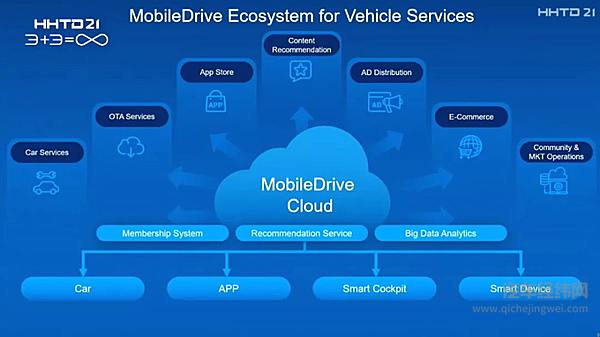 解析富士康3款电动汽车 Model C/E/T「致敬」特斯拉