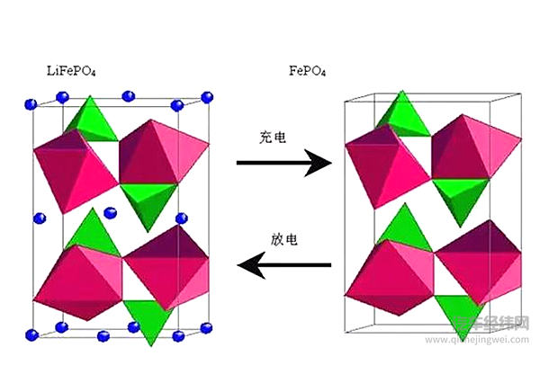 新能源汽车另一面：废旧动力电池的