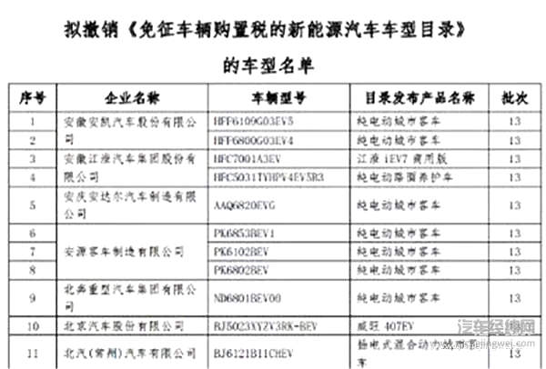 新能源补贴战端再起，车企热议：退坡也是扶持？