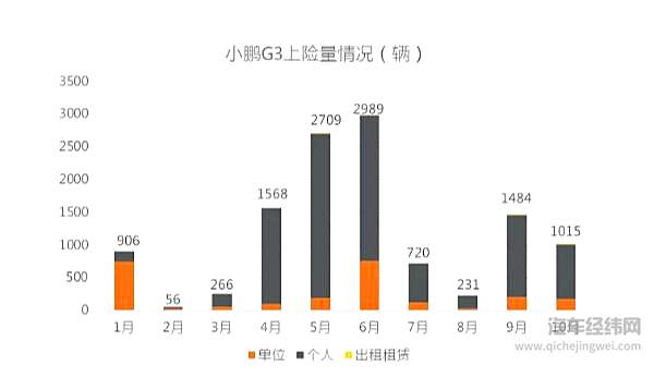 蔚来小鹏威马.... 大数据盘点谁是新造车真英雄？