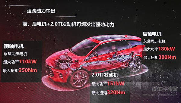 别忙着上天台了 不如买辆比亚迪唐来得实际！