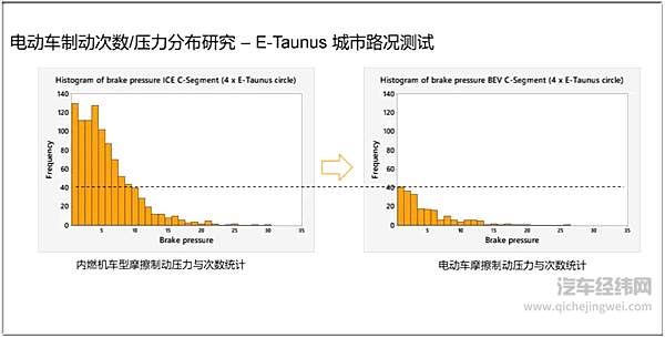 信大众鼓刹比碟刹好 比信三缸比六缸好更难
