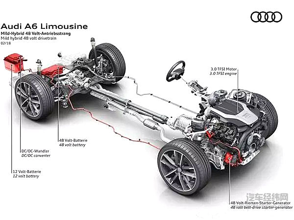 套娃大A8？新奥迪A6官图发布